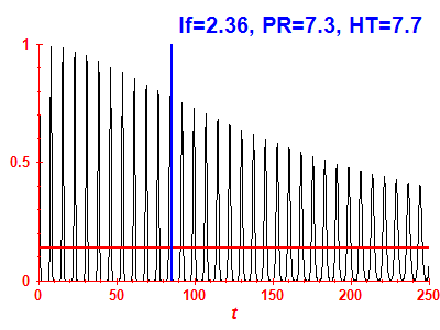 Survival probability